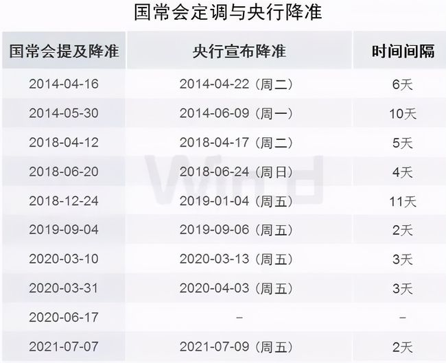 1626681174235023019.png 央行降準(zhǔn).png